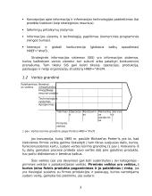 Informacijos technologijų efektyvumas vertės kūrimo grandinėje 3 puslapis