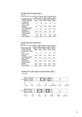 Informacinės technologijos ir ekonomika (Lietuvos atžvilgiu) 11 puslapis