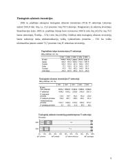 Informacinės technologijos ir ekonomika (Lietuvos atžvilgiu) 9 puslapis