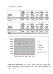 Japonijos valstybės skola ir jos valdymas 8 puslapis