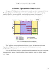 JTAPI sąsajos integruotiems tinklams (JAIN) 11 puslapis