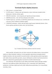 JTAPI sąsajos integruotiems tinklams (JAIN) 10 puslapis