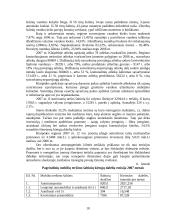 Klaipėdos miesto savivaldybė 9 puslapis