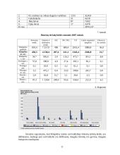 Klaipėdos miesto savivaldybė 10 puslapis