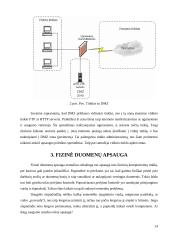Kompiuterinių tinklų apsaugos priemonės ir duomenų apsauga 15 puslapis