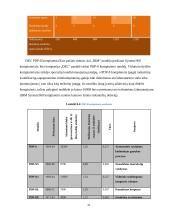 Kompiuterių kartos ir raida 20 puslapis