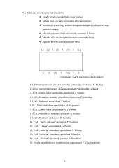 Konferencijos organizavimas "Mėsos importo poveikis Lietuvos rinkai" 12 puslapis