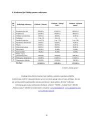 Konferencijos organizavimas "Mėsos importo poveikis Lietuvos rinkai" 15 puslapis