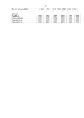 Lietuvos žemės ūkis 17 puslapis