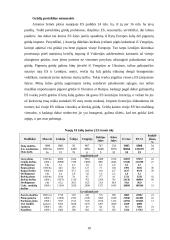 Lietuvos žemės ūkis Europos Sąjungos (ES) kontekste 10 puslapis