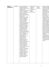 Literatūros atgimimas: naujieji autoriai 4 puslapis