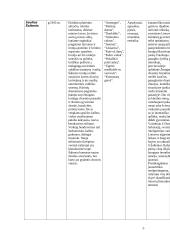 Literatūros atgimimas: naujieji autoriai 5 puslapis