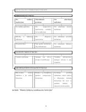 Miesto želdynų urbanistinė reikšmė ir jų svarbiausios funkcijos 6 puslapis