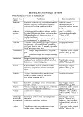 Mokymo metodai, orientuoti į besimokantįjį 6 puslapis
