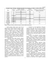 Naujųjų Europos Sąjungos (ES) valstybių ekonominės konvergencijos sąlygų tenkinimas 2004 ir 2008 metais 3 puslapis
