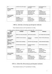 Neįgaliųjų slidinėjimo istorija 7 puslapis