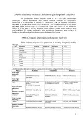 Neįgaliųjų slidinėjimo istorija 9 puslapis