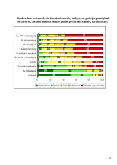 Pasipriešinimo neigiamam bendraamžių spaudimui įpročio ugdymas 11 puslapis