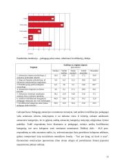Pedagogų mokymas ir kvalifikacijos kėlimas 11 puslapis
