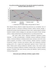 Pedagogų mokymas ir kvalifikacijos kėlimas 13 puslapis