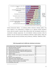 Pedagogų mokymas ir kvalifikacijos kėlimas 14 puslapis
