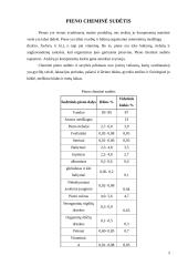 Pieno savybės ir nauda 5 puslapis