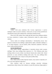 Pieno savybės ir nauda 6 puslapis