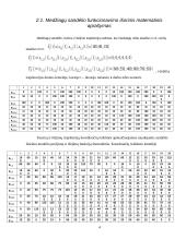 Sistemos išorinio ir vidinio funkcionavimo matematinis aprašymas ir to funkcionavimo sisteminė analizė 3 puslapis