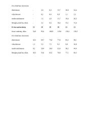 Suaugusiųjų švietimo institucijos ir grupiniai mokymosi metodai 7 puslapis
