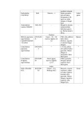 Mineralinės ir azoto trąšos  5 puslapis