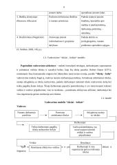 Vadovavimo svarba 6 puslapis