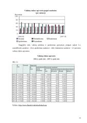 Valiutų rinka Lietuvoje 15 puslapis
