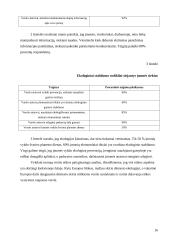 Verslo etikos funkcionalumas 15 puslapis