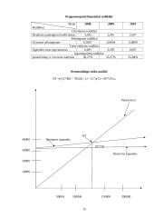 Verslo planas: automobilių remontas 15 puslapis