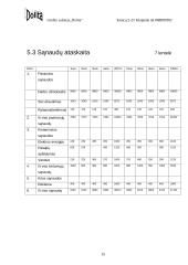 Verslo planas: grožio salonas "Dolita" 15 puslapis