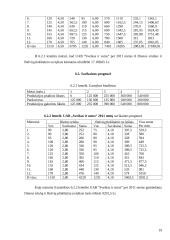 Verslo planas: sveiko maisto kavinė "Sveikas  ir sotus" 18 puslapis