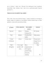 Žmogaus ir gamtos tarpusavio ryšys 12 puslapis