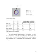 Vartotojų poreikis aukštos kokybės burnos higienos priemonei-dantų pastai 14 puslapis