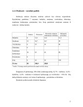 Vartotojų poreikis aukštos kokybės burnos higienos priemonei-dantų pastai 15 puslapis