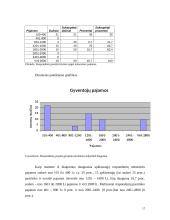 Vartotojų poreikis aukštos kokybės burnos higienos priemonei-dantų pastai 17 puslapis
