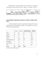 Vartotojų poreikis aukštos kokybės burnos higienos priemonei-dantų pastai 18 puslapis