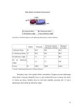 Vartotojų poreikis aukštos kokybės burnos higienos priemonei-dantų pastai 20 puslapis