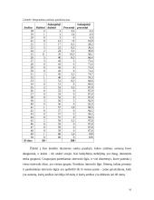 Vartotojų poreikis aukštos kokybės burnos higienos priemonei-dantų pastai 10 puslapis