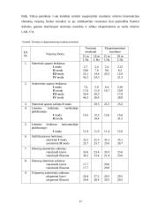 Sklandytuvo flaterio teorinis tyrimas 17 puslapis