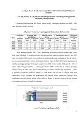 Finansinės veiklos lyginamoji analizė: AB "Linas" ir AB "Alytaus tekstilė" 15 puslapis