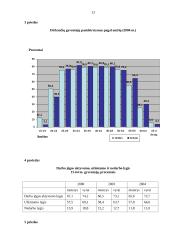 Gyventojų užimtumo statistinis tyrimas 13 puslapis