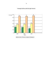 Gyventojų užimtumo statistinis tyrimas 14 puslapis