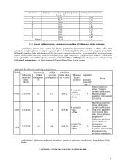 Įmonės "X" veiklos metinio plano apskaičiavimas 12 puslapis