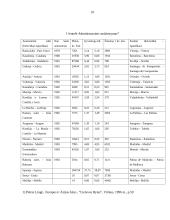 Ispanijos geografija ir socialinis gyvenimas 16 puslapis