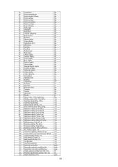 Kainodaros organizavimas: UAB "Saramita" 20 puslapis